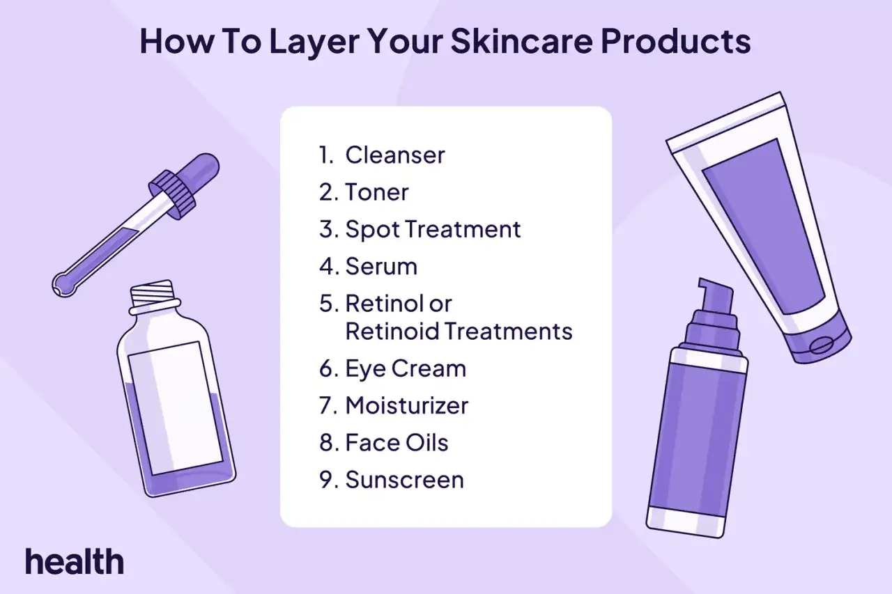 Guía de cuidado de la piel: ¿que va primero el serum o la crema? Muestra el orden de aplicación de productos, del limpiador al protector solar.