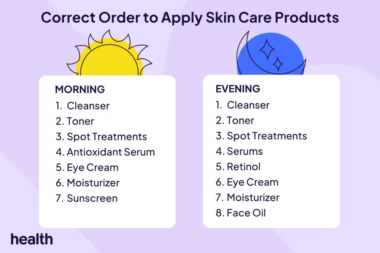 Guía de la rutina skincare: pasos matutinos y vespertinos para una piel radiante. Incluye limpiador, tónico, sérums y más.